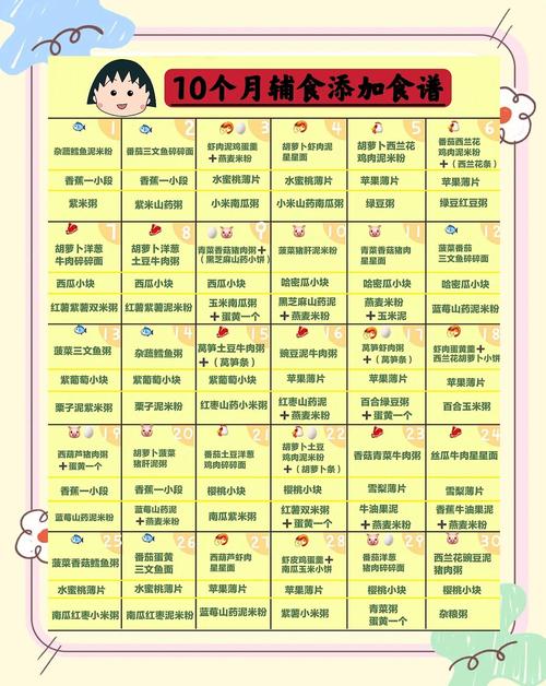 达州代生咨询机构:宝宝10个月辅食