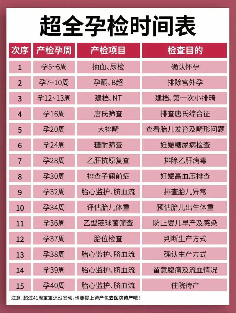 达州代生中心:孕妇生化检查是什么